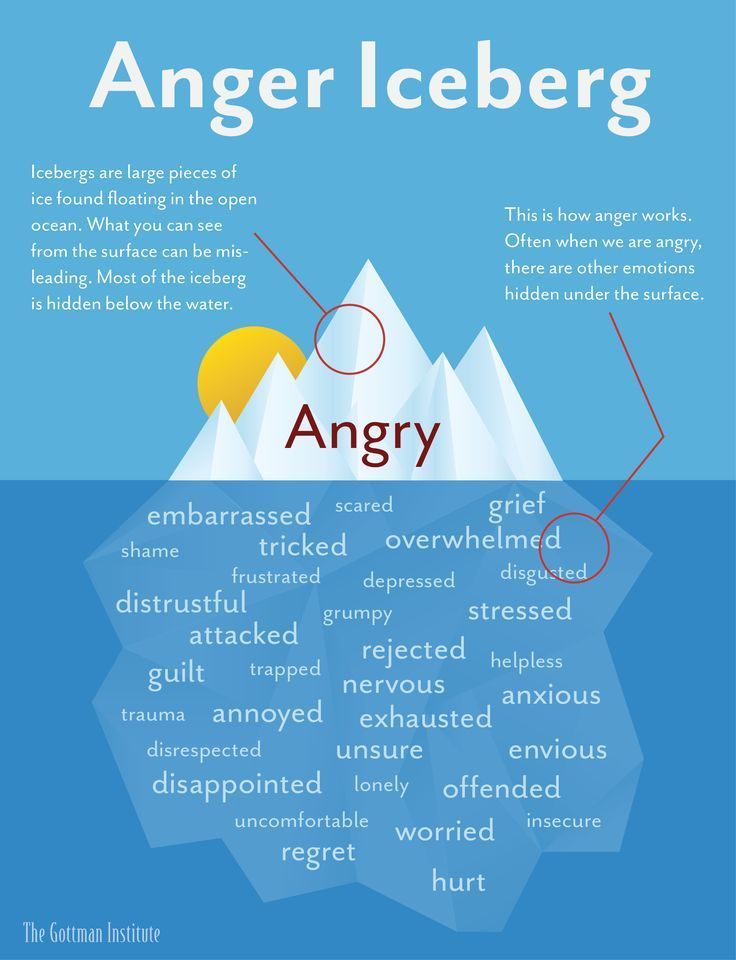 Healthy Anger - Anger the Right Way